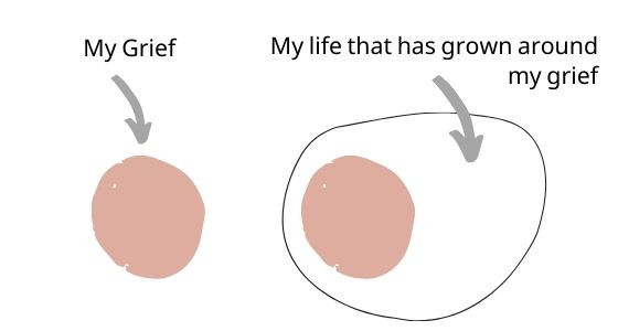 Living with Grief in Recovery