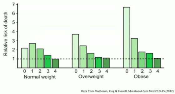 5 Myths and 5 Truths about Body Image, Food, and Weight