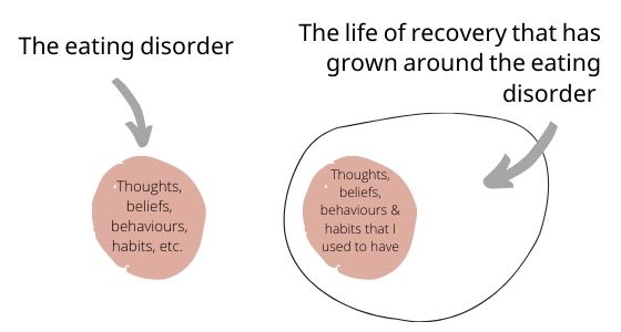 Living with Grief in Recovery