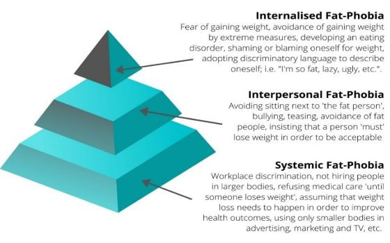 5 Myths and 5 Truths about Body Image, Food, and Weight